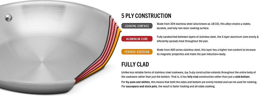 5-Ply Construction Diagram