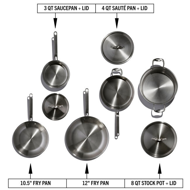 Heritage Steel ‘Eater Series’ 8-Piece Core Set